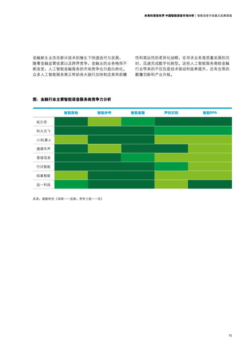 德勤咨询 2021年中国智能语音市场分析报告